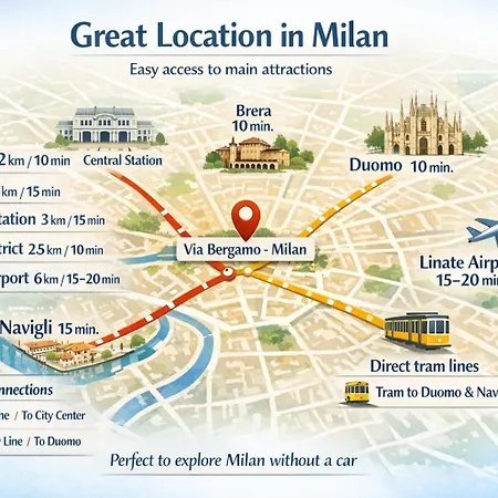 Appartement Pascal 23 - Porta Romana Milan